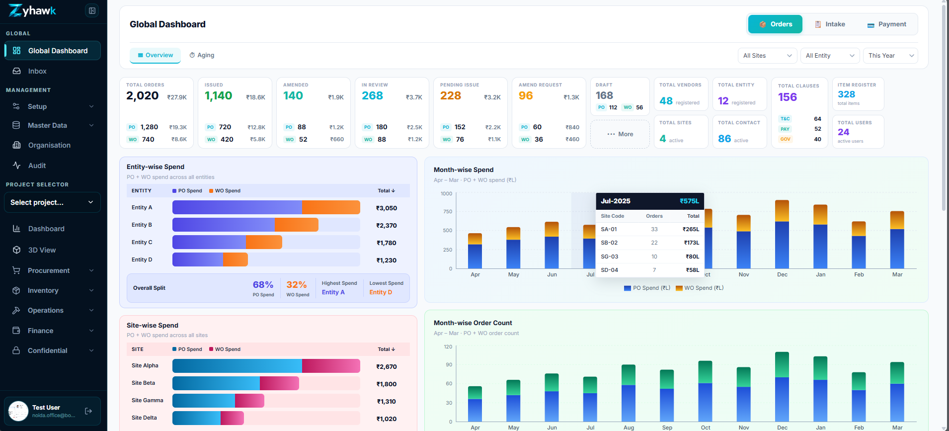 Dashboard Overview